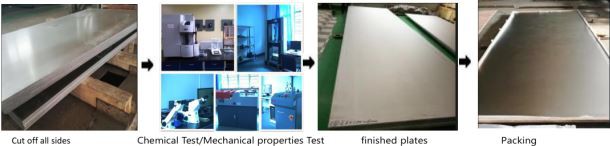 BT20 titanium alloy plate
